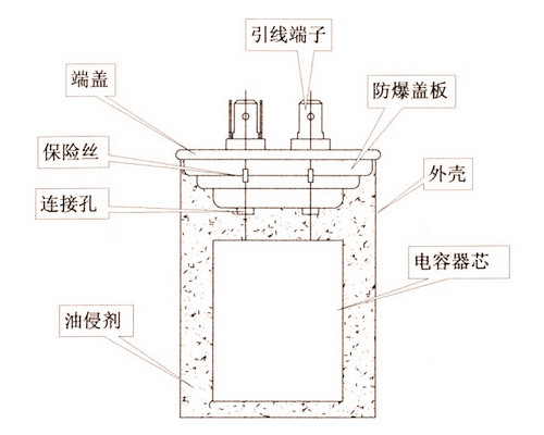 空調(diào)風(fēng)機電容器外形結(jié)構(gòu)圖